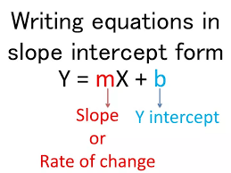 Writing Equations In Slope Intercept