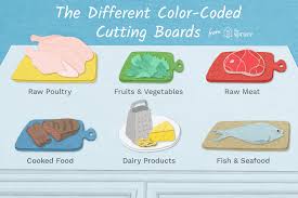 Color Coded Cutting Boards Prevent Cross Contamination