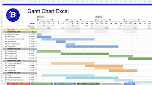 gantt chart excel save time by using