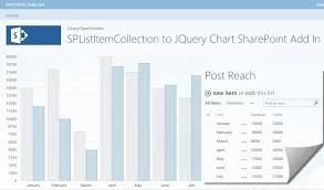 Sharepoint List To Jquery Chart Sharepoint Add In
