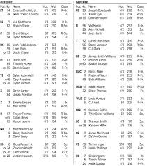 Nc State Vs Wvu Depth Chart With Notes Pack Insider