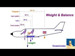weight balance basics for aviation