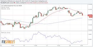 Usd Jpy Forecast Further Declines Ahead Safe Haven Yen Is
