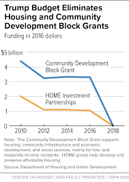 Trump Budget Eliminates Housing And Community Development