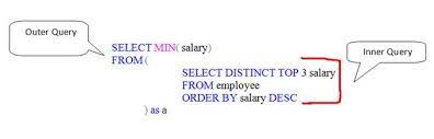 nth highest salary in a table via subquery