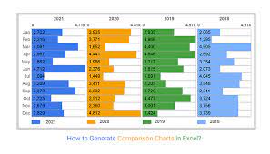 how to generate comparison charts in excel