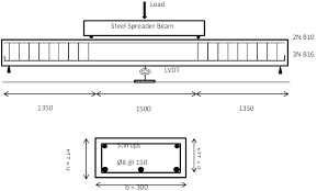 beam dimensions and experimental setup