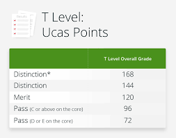 Nvq Level 2 Ucas Points gambar png