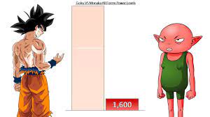 Goku VS Monaka All Forms Power Levels - YouTube