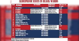 hot aldermanic races in black wards