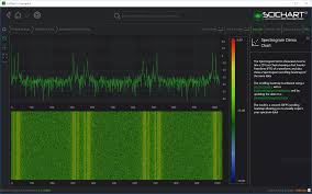 Wpf Chart Realtime Spectrogram Demo Fast Native Chart