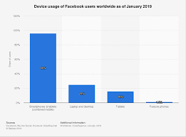 15 Facebook Stats Every Marketer Should Know For 2019