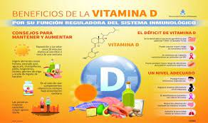 Vitamina D Youtube gambar png