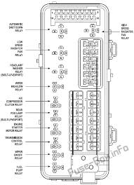Nissan frontier 1997 2004 fuse box diagram auto genius. 2000 Dodge Intrepid Fuse Panel Diagram Word Wiring Diagram Shop