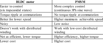 comparison between bldc motor and pmsm