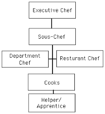 Chef Mars Kitchen Manual