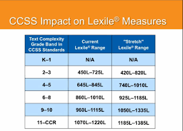 Below Is A Table That Show The Expected Lexile Ranges By