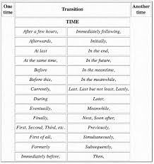Essay transition words list transition words for essays