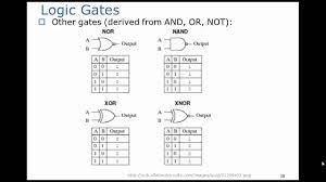 combinational logic gates and truth