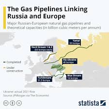 gas pipelines linking russia and europe