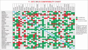 Proper Intravenous Compatibility Chart 2019