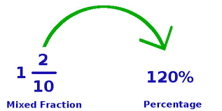 convert mixed fraction to percene at