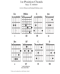 Chords In1st Position Key Of E Minor Discover Guitar