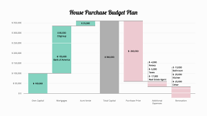 Plan To Buy A Home Unique Vizzlo Waterfall Chart