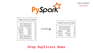 drop duplicate rows from pyspark