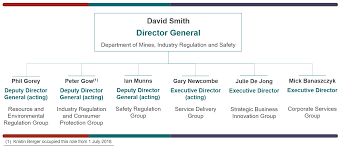 Operational Structure Department Of Mines Industry
