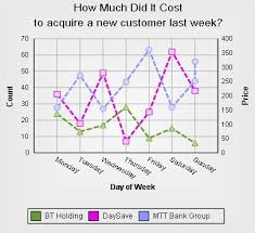 Line Area Pie Bar Chart Graph Control Net Component