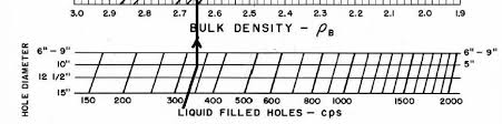 Crains Petrophysical Handbook Basic Physics Density