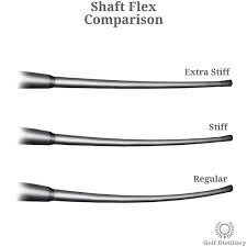 Shaft Golf Club Part Illustrated Definition Guide