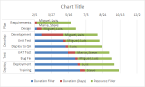 How To Add Task Information To Excel Gantt Charts Easily