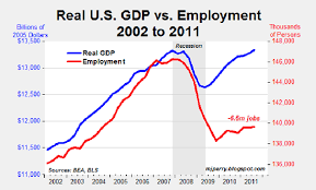 Us Economy Graph Last 10 Years Best Description About