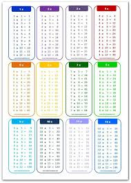Printable Multiplication Chart 1x A4 Size Portrait
