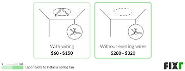 2022 Ceiling Fan Installation Cost