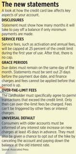 some credit card companies raising fees