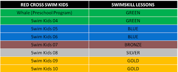 Swim Lessons Swimskill Kamloops Swim Lessons Summer Camps