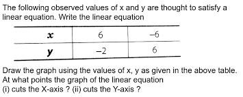 graphing linear equation using a table