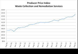 Chart Waste Collection Index Cost Of Collection Rose