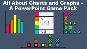 All About Charts And Graphs A Powerpoint Game Pack Bundle