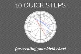 Indian Astrology Birth Chart Images Online