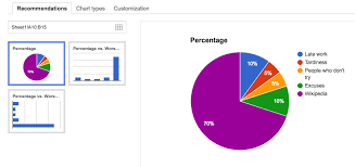 Changing Colors In A Bar Graph Using Google Sheets Edtech