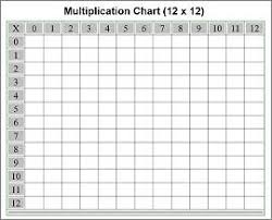 47 Logical 12x12 Multiplication Chart Pdf