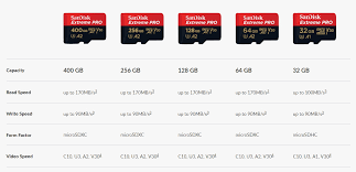Has been added to your cart. Sandisk Extreme Pro 64gb Micro Sdxc Card Flash Trend
