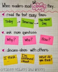 10 Must Make Anchor Charts For Reading Mrs Richardsons Class