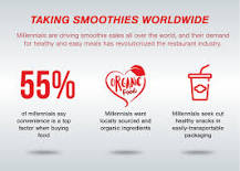how-big-is-the-smoothie-industry