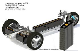 The new Trimuter HP3... - Robert Q. Riley Enterprises, LLC | Facebook