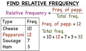 how do you find relative frequency